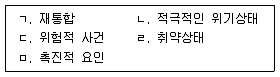 청소년상담사 1급(2교시) 2019년 1회 83번 문제 그림