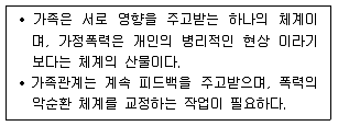 청소년상담사 1급(2교시) 2019년 1회 87번 문제 그림