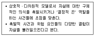 청소년상담사 1급(2교시) 2019년 1회 95번 문제 그림