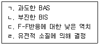 청소년상담사 1급(2교시) 2020년 1회 13번 문제 그림