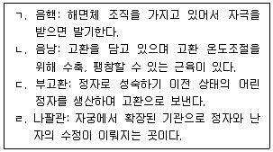 청소년상담사 1급(2교시) 2020년 1회 39번 문제 그림
