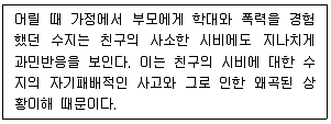 청소년상담사 1급(2교시) 2020년 1회 4번 문제 그림