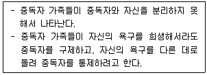 청소년상담사 1급(2교시) 2020년 1회 61번 문제 그림