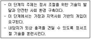 청소년상담사 1급(2교시) 2020년 1회 87번 문제 그림