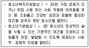 청소년상담사 1급(2교시) 2021년 1회 95번 문제 그림