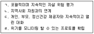 청소년상담사 1급(2교시) 2021년 1회 96번 문제 그림