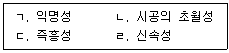 청소년상담사 1급(2교시) 2022년 1회 11번 문제 그림