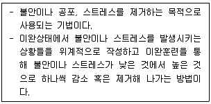 청소년상담사 1급(2교시) 2022년 1회 12번 문제 그림