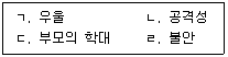 청소년상담사 1급(2교시) 2022년 1회 21번 문제 그림
