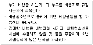 청소년상담사 1급(2교시) 2022년 1회 25번 문제 그림