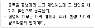 청소년상담사 1급(2교시) 2022년 1회 51번 문제 그림