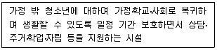 청소년상담사 1급(2교시) 2022년 1회 9번 문제 그림
