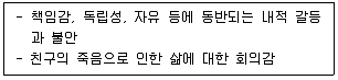 청소년상담사 1급(2교시) 2022년 1회 93번 문제 그림