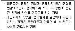 청소년상담사 1급(2교시) 2023년 1회 21번 문제 그림