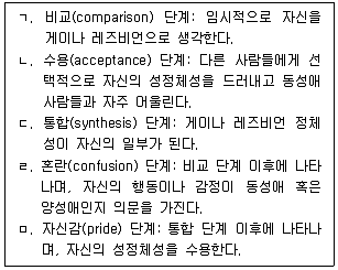 청소년상담사 1급(2교시) 2023년 1회 41번 문제 그림