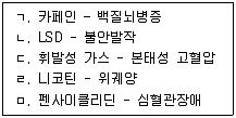 청소년상담사 1급(2교시) 2023년 1회 59번 문제 그림