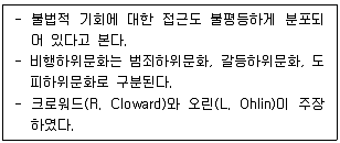 청소년상담사 1급(2교시) 2023년 1회 7번 문제 그림