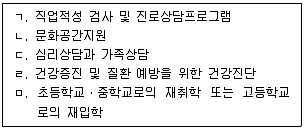 청소년상담사 1급(2교시) 2024년 1회 15번 문제 그림