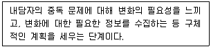 청소년상담사 1급(2교시) 2024년 1회 68번 문제 그림