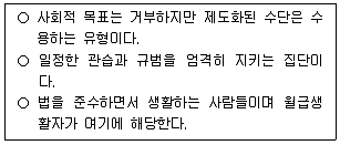 청소년상담사 1급(2교시) 2024년 1회 7번 문제 그림
