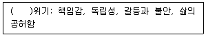 청소년상담사 1급(2교시) 2024년 1회 80번 문제 그림
