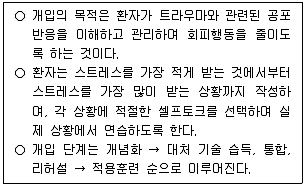 청소년상담사 1급(2교시) 2024년 1회 82번 문제 그림