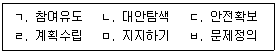 청소년상담사 1급(2교시) 2024년 1회 84번 문제 그림