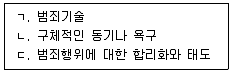 청소년상담사 1급(2교시) 2025년 1회 10번 문제 그림