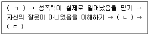 청소년상담사 1급(2교시) 2025년 1회 32번 문제 그림