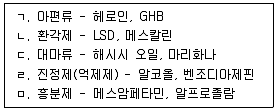 청소년상담사 1급(2교시) 2025년 1회 52번 문제 그림