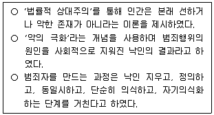 청소년상담사 1급(2교시) 2025년 1회 7번 문제 그림