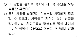 청소년상담사 1급(2교시) 2025년 1회 8번 문제 그림