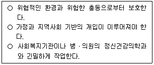 청소년상담사 1급(2교시) 2025년 1회 83번 문제 그림