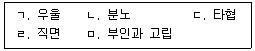 청소년상담사 1급(2교시) 2025년 1회 97번 문제 그림