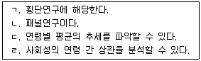 청소년상담사 2급(1교시) 2014년 1회 32번 문제 그림