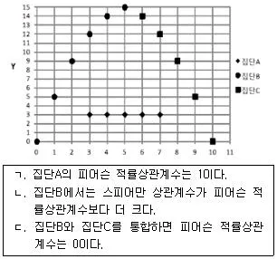 청소년상담사 2급(1교시) 2014년 1회 48번 문제 그림