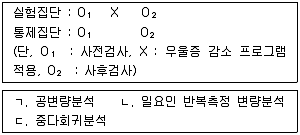 청소년상담사 2급(1교시) 2014년 1회 51번 문제 그림