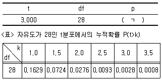 청소년상담사 2급(1교시) 2014년 1회 56번 문제 그림
