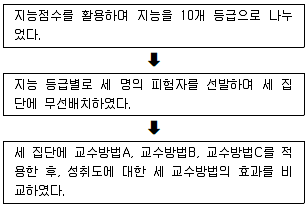 청소년상담사 2급(1교시) 2014년 1회 59번 문제 그림
