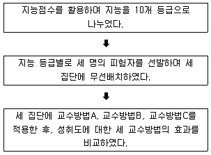 청소년상담사 2급(1교시) 2014년 1회 60번 문제 그림