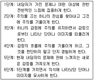 청소년상담사 2급(1교시) 2015년 1회 14번 문제 그림
