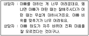 청소년상담사 2급(1교시) 2015년 1회 20번 문제 그림