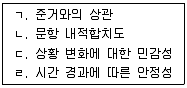 청소년상담사 2급(1교시) 2015년 1회 32번 문제 그림