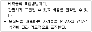 청소년상담사 2급(1교시) 2015년 1회 40번 문제 그림