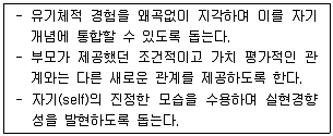 청소년상담사 2급(1교시) 2015년 1회 5번 문제 그림