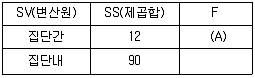 청소년상담사 2급(1교시) 2015년 1회 50번 문제 그림