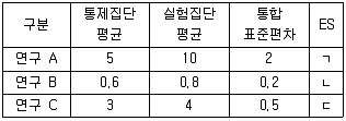 청소년상담사 2급(1교시) 2015년 1회 55번 문제 그림