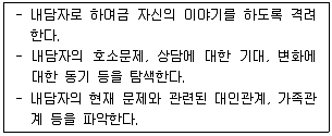 청소년상담사 2급(1교시) 2015년 1회 6번 문제 그림