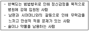 청소년상담사 2급(1교시) 2015년 1회 61번 문제 그림