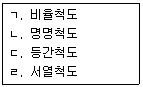 청소년상담사 2급(1교시) 2016년 1회 65번 문제 그림